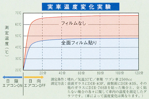 カーフィルム効果